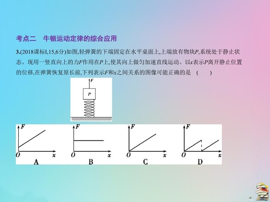 （山东专用）2020届高考物理一轮复习 专题三 牛顿运动定律课件_第5页