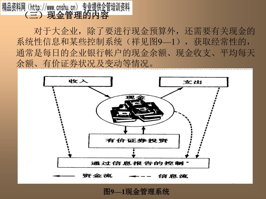 流动资产管理讲义.ppt_第4页