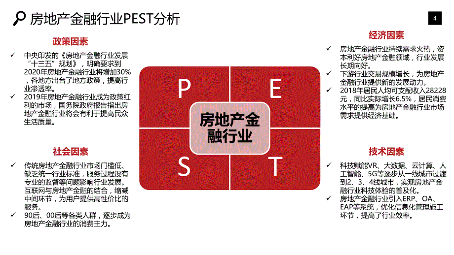 房地产金融行业市场发展趋势调研_第4页