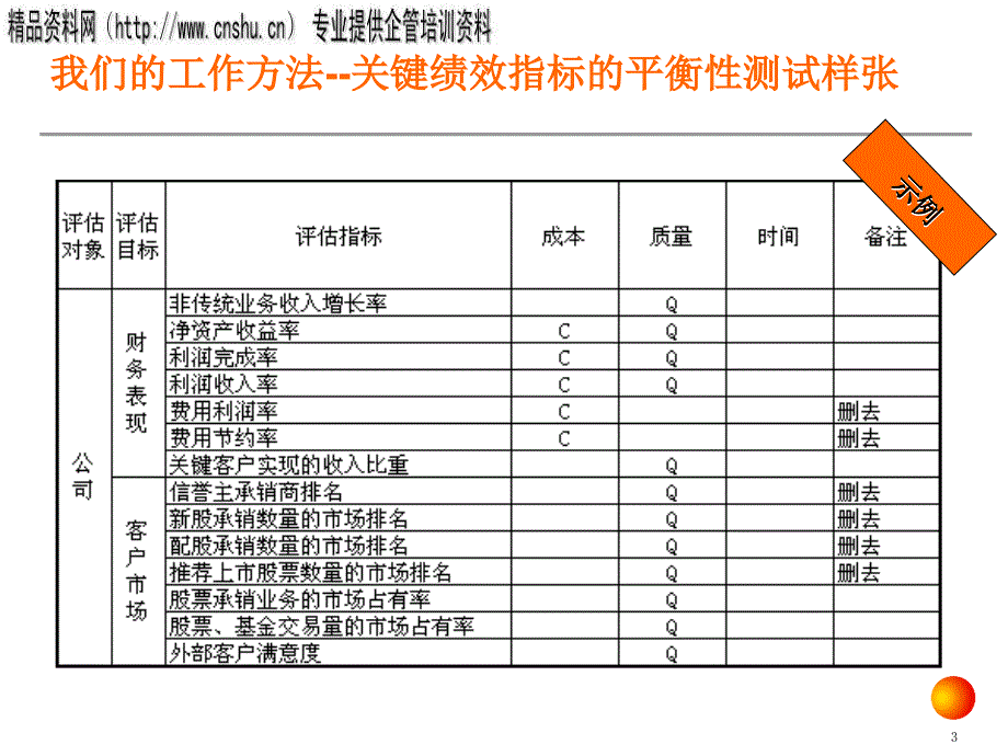 饮食行业kpi绩效指标体系讲义.ppt_第3页