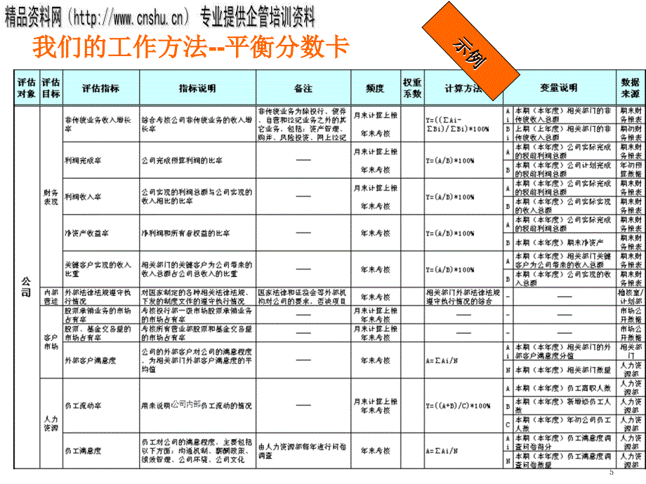 饮食行业kpi绩效指标体系讲义.ppt_第5页