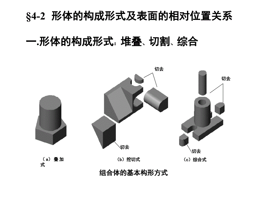 机械制图形体构成分析.ppt_第4页