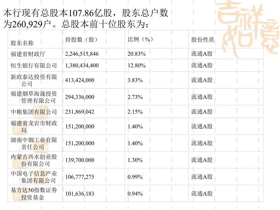 兴业银行相关知识.ppt_第5页