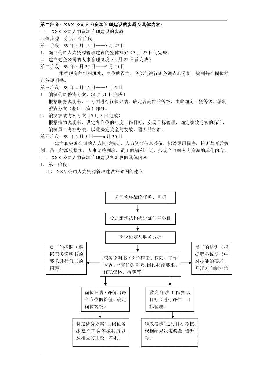 人事管理制度范本_1_第2页