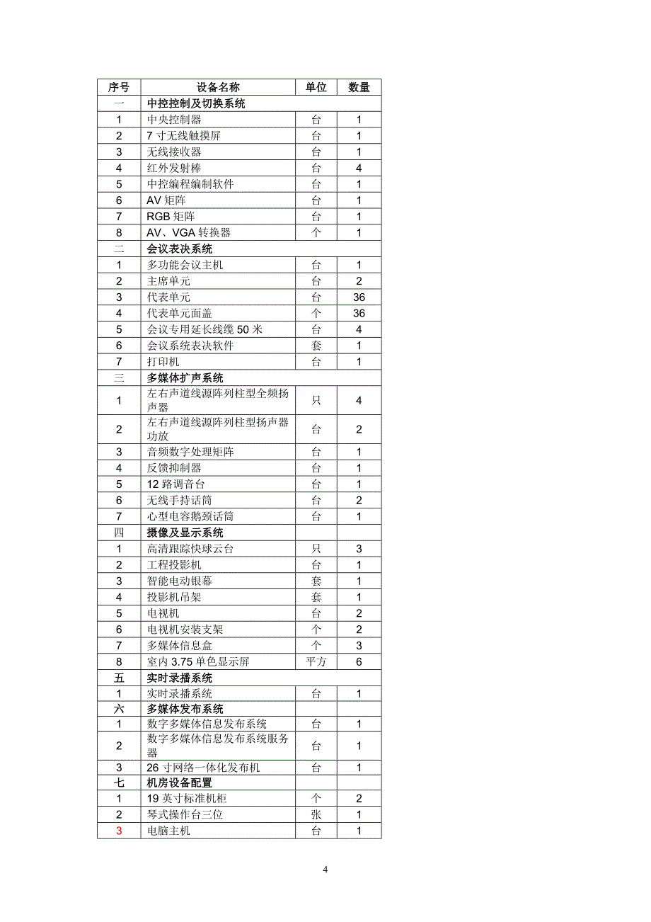 数字式多功能会议表决系统方案.doc_第4页