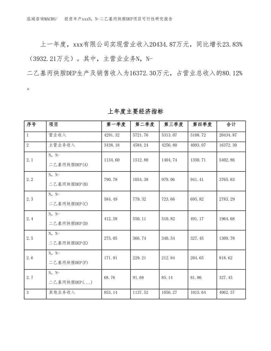 投资年产xxxN，N-二乙基丙炔胺DEP项目可行性研究报告_第5页