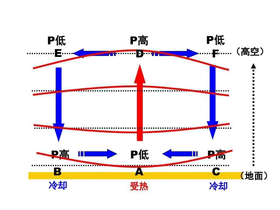 -热力环流_第5页