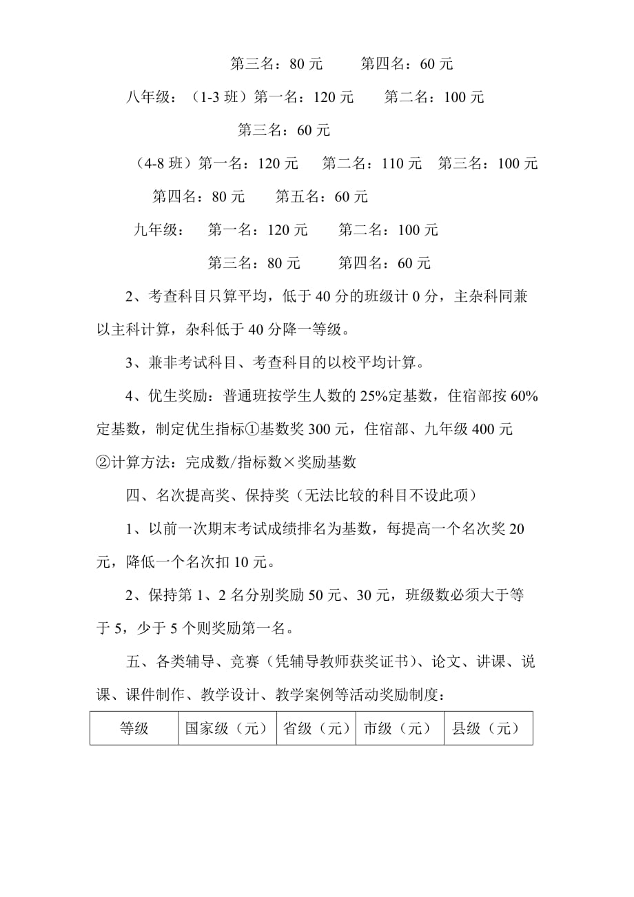 某中学阶段性月考核评估方案.doc_第4页