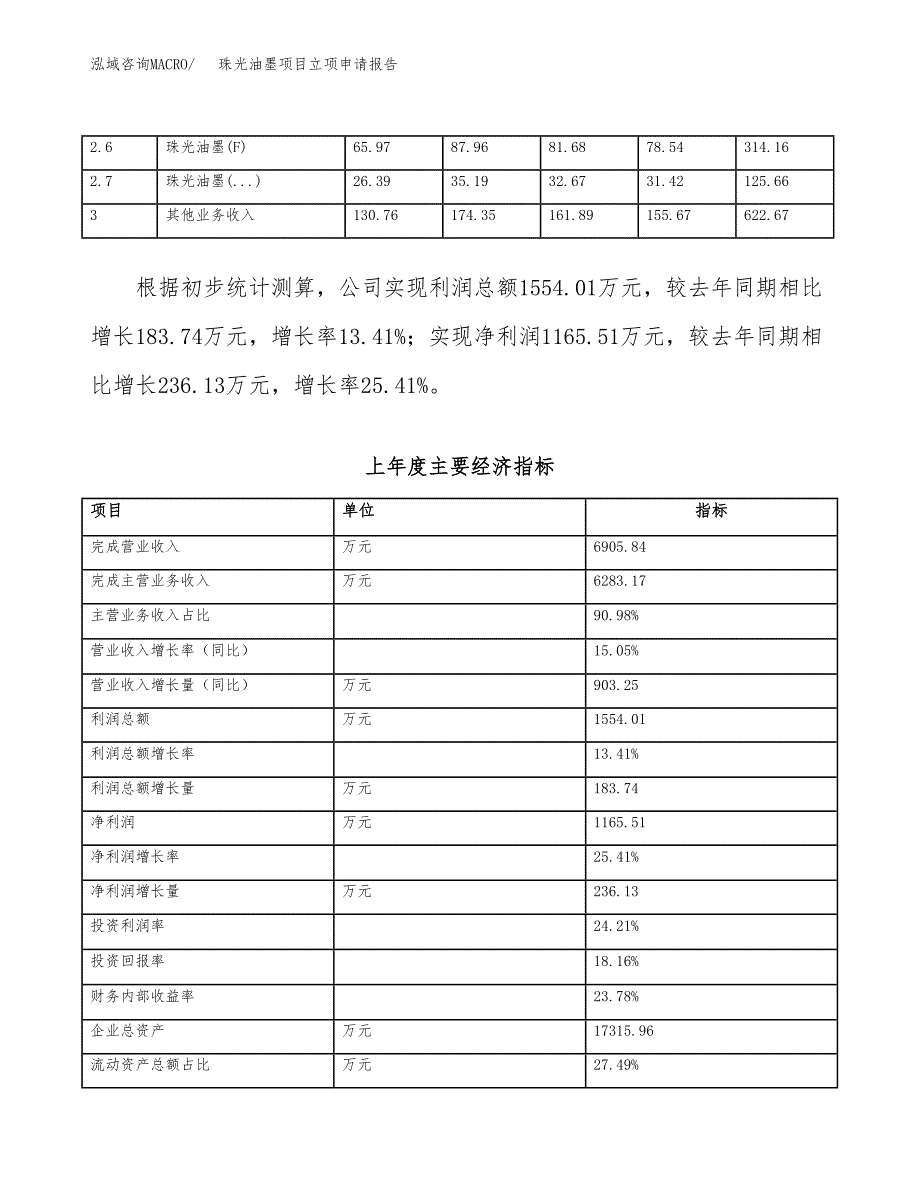 珠光油墨项目立项申请报告(word可编辑).docx_第4页