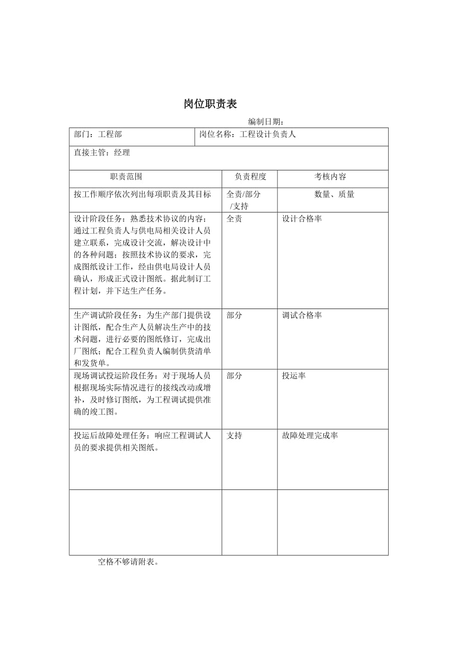 工程部经理岗位职责表.doc_第2页