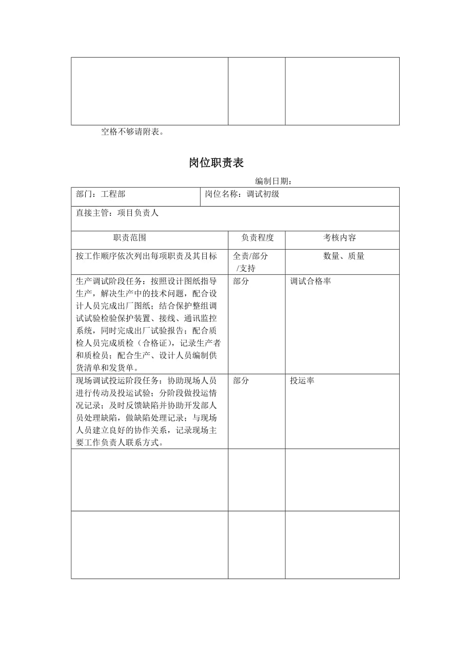 工程部经理岗位职责表.doc_第4页