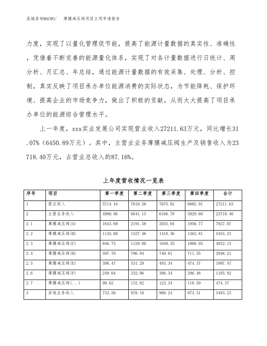 薄膜减压阀项目立项申请报告(word可编辑).docx_第3页