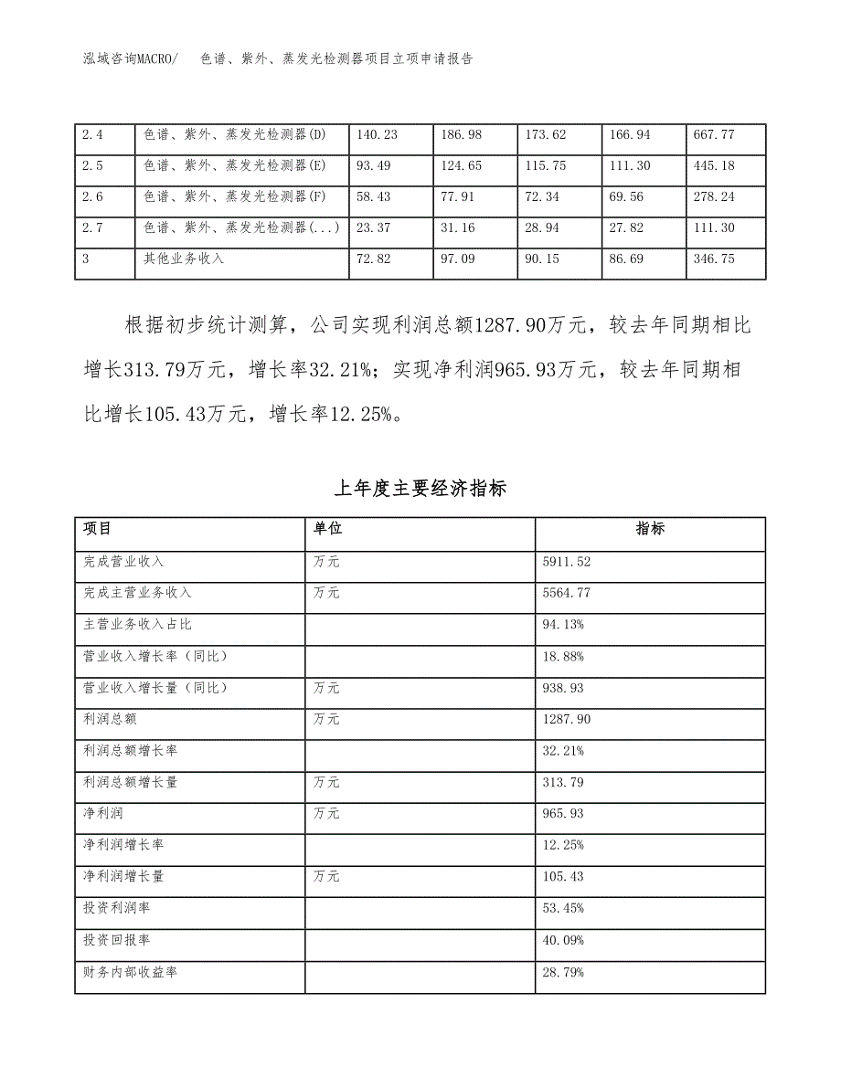 色谱、紫外、蒸发光检测器项目立项申请报告(word可编辑).docx_第3页