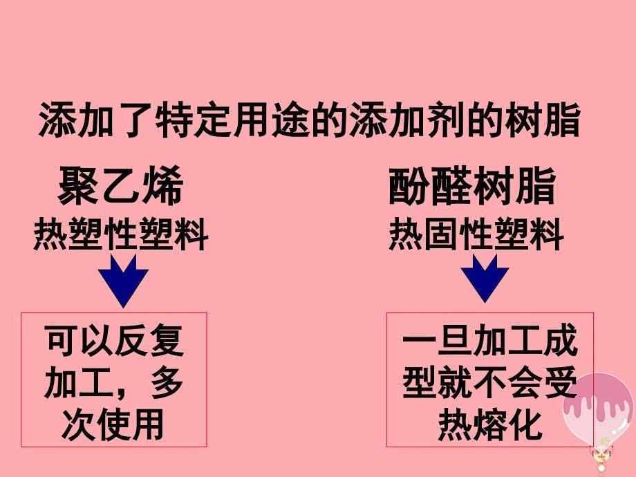 广东省中山市高中化学 第五章 进入合成有机高分子化合物的时代 5.2 应用广泛的高分子材料（第1课时）的再研究课件 新人教版选修5_第5页