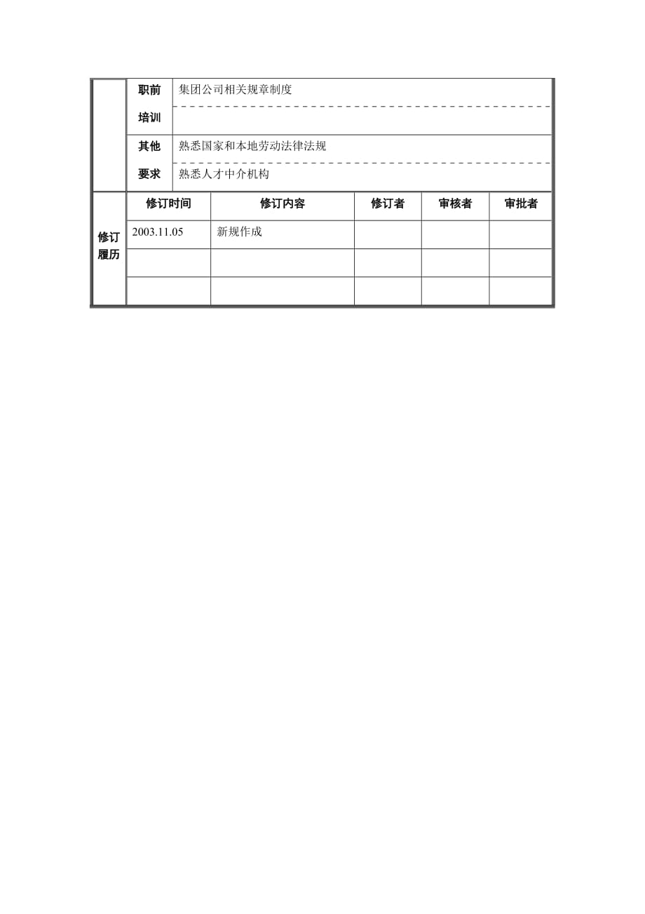 人力资源部招聘培训工作职责.doc_第3页