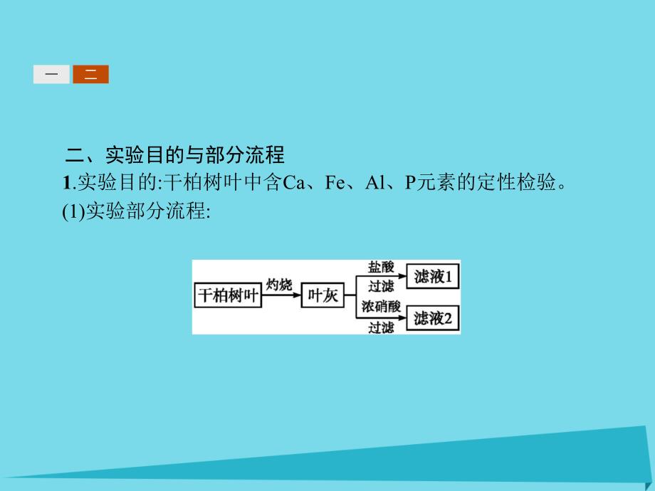 2018版高中化学 第三单元 物质的检测 3.1.3 植物体中某些元素的检验课件 新人教版选修6_第4页