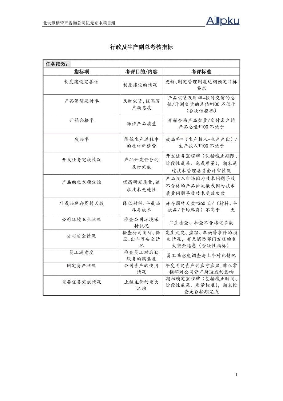 某光电有限公司考核指标体系教材.doc_第5页