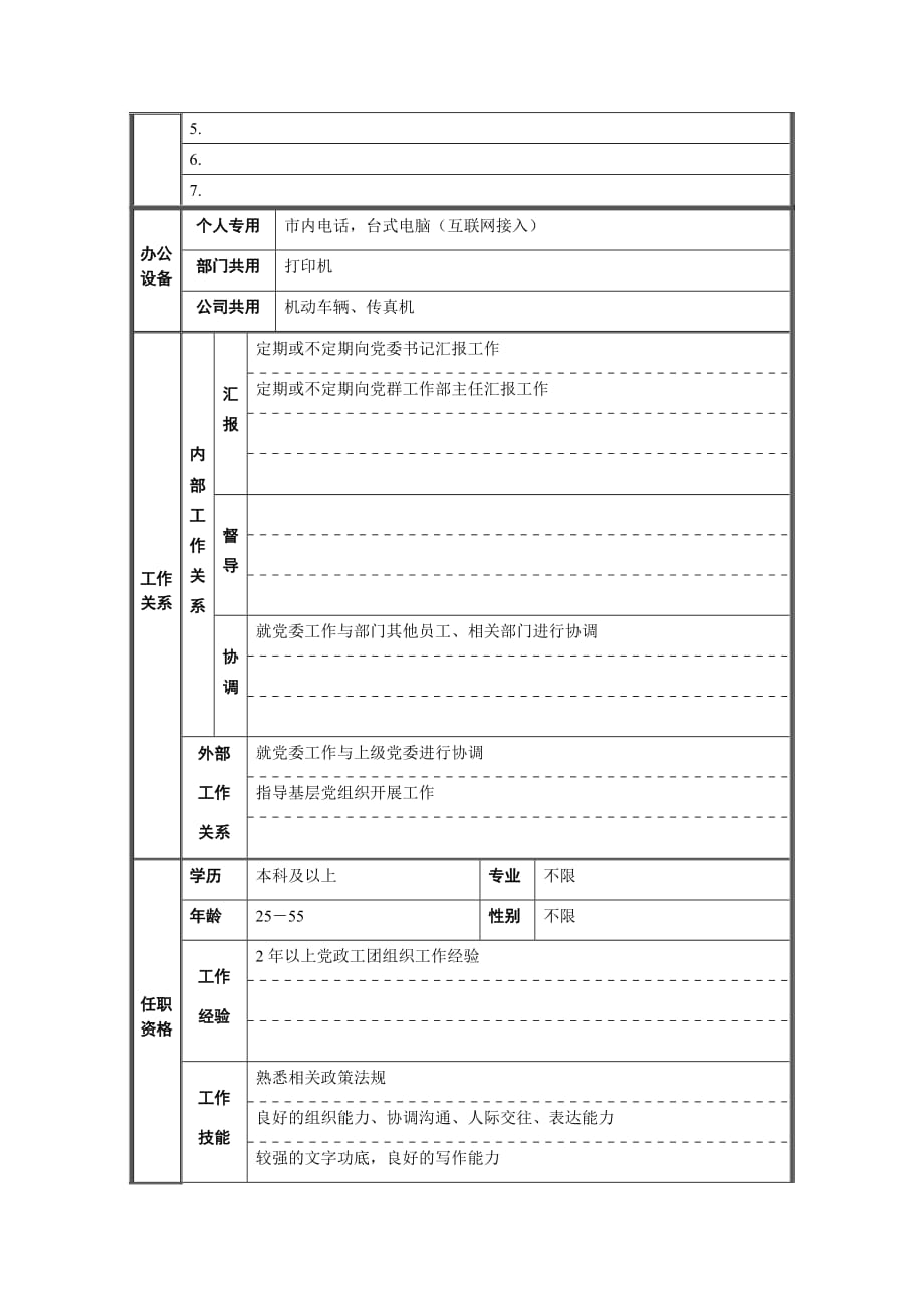 党群工作部党务管理岗位职责.doc_第2页