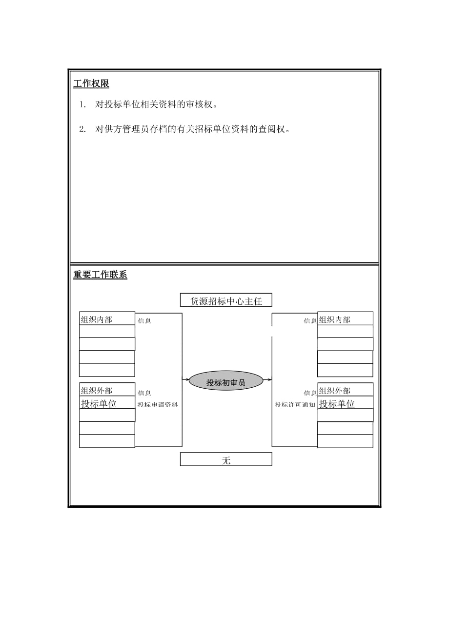 岗位职责小资料大全_1068_第2页