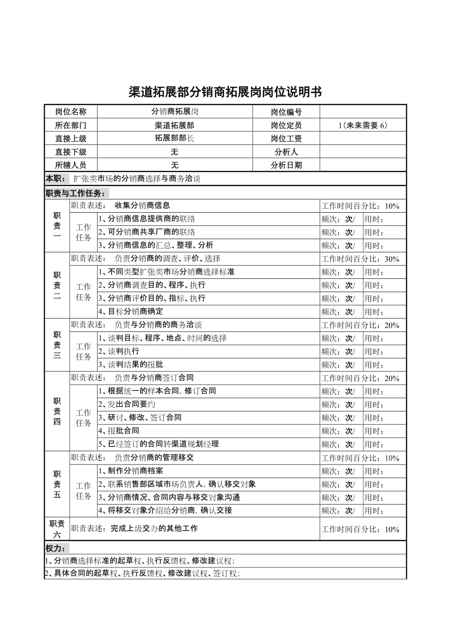 岗位职责小资料大全_1081_第1页