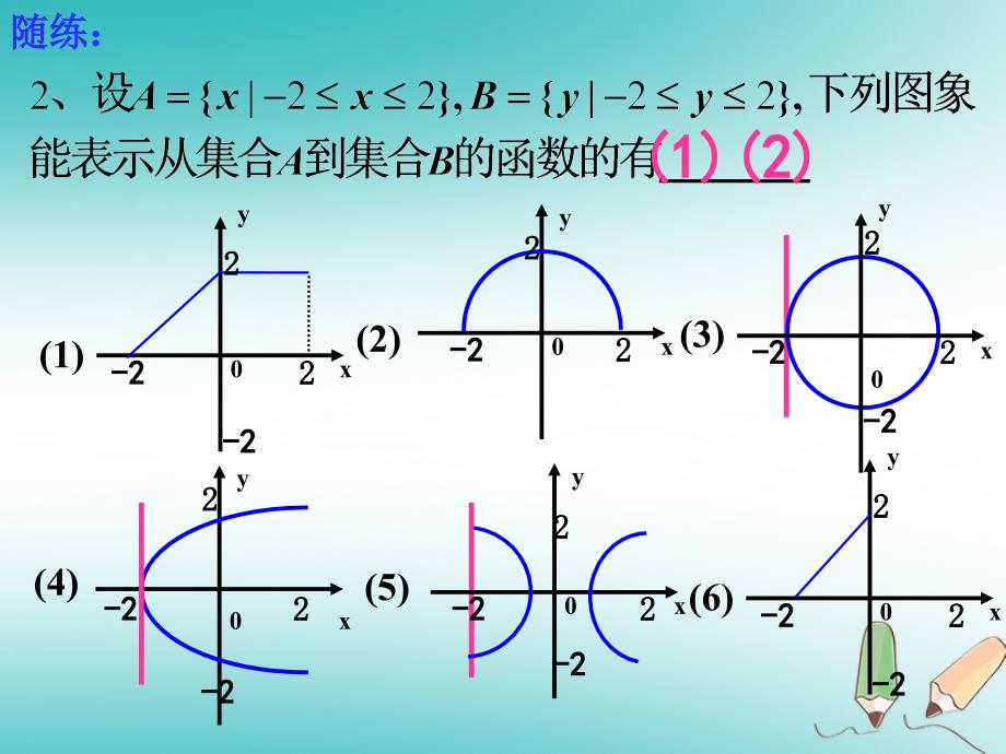 四川省眉山市高中数学 第一章 集合与函数概念 1.2.1 函数的概念（第2课时）课件 新人教a版必修1_第4页