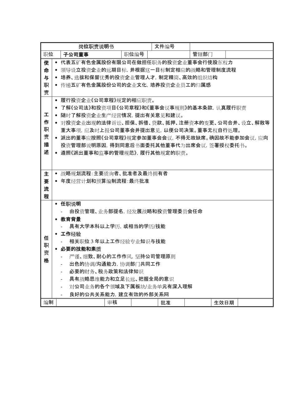 岗位职责小资料大全_1050_第1页