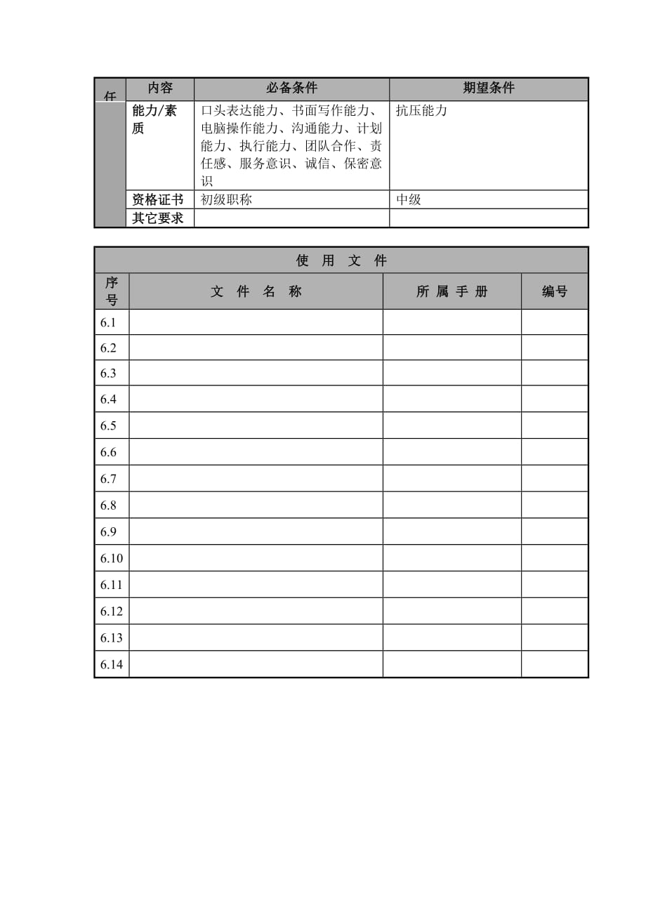 航空公司财务会计岗位说明.doc_第3页