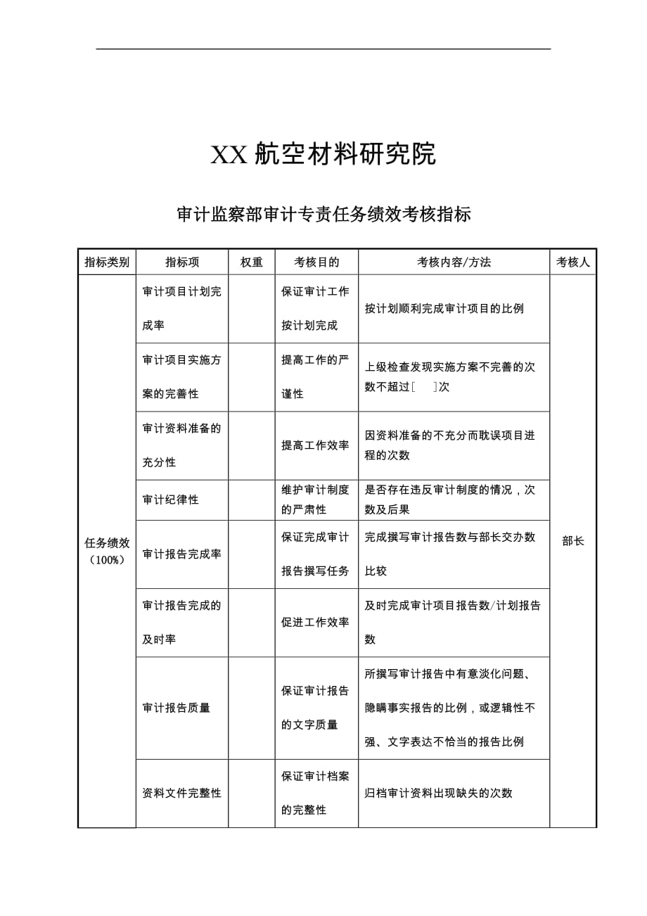 航空材料研究行业保卫保密部部长任务绩效考核指标大全_46_第1页