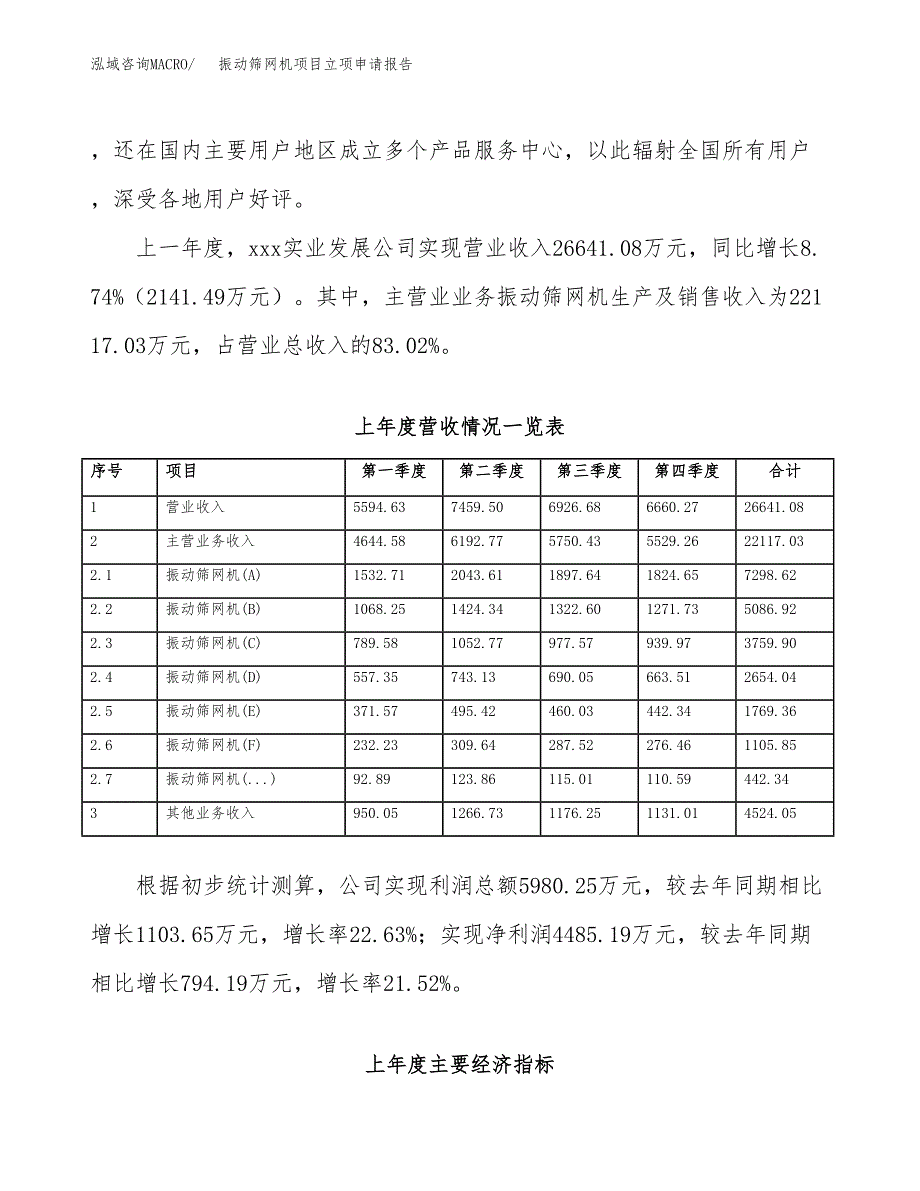 振动筛网机项目立项申请报告(word可编辑).docx_第3页