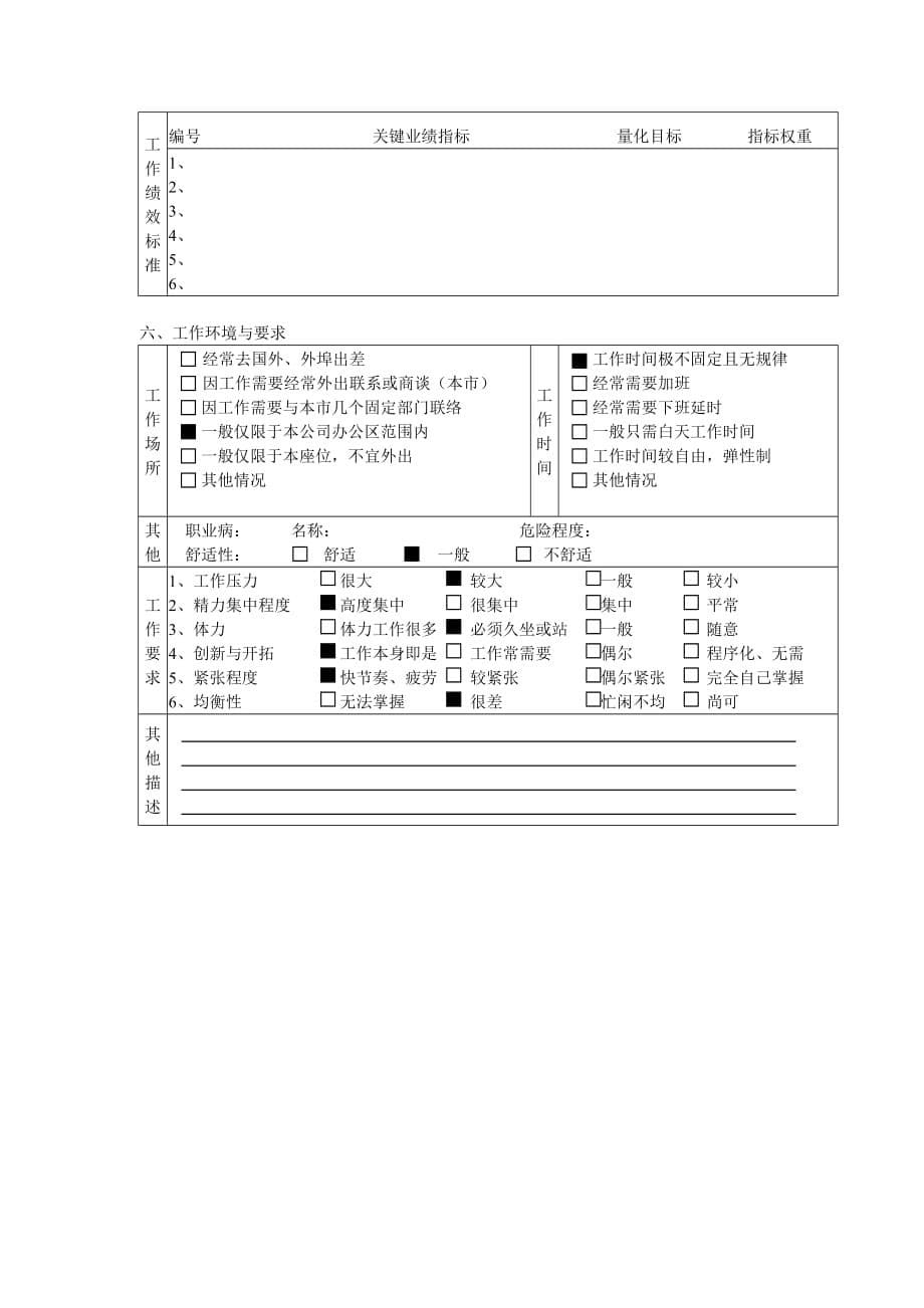 某北京分公司职务说明书大全_3_第5页