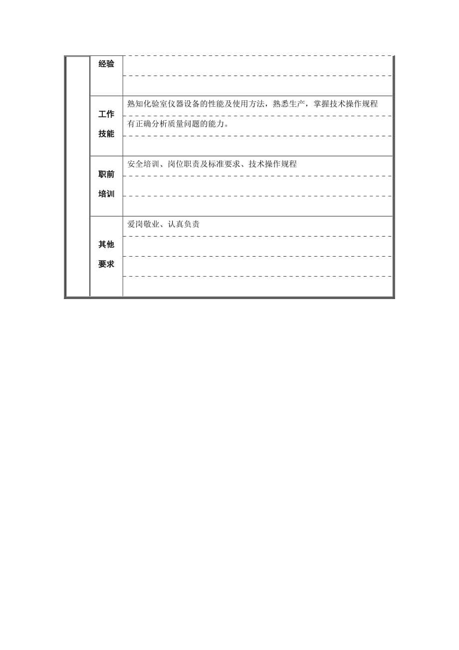 岗位职责小资料大全_1099_第3页