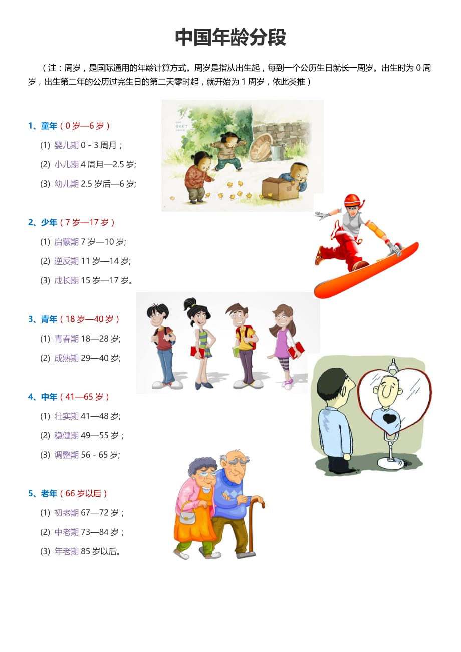 中国年龄分段_第1页