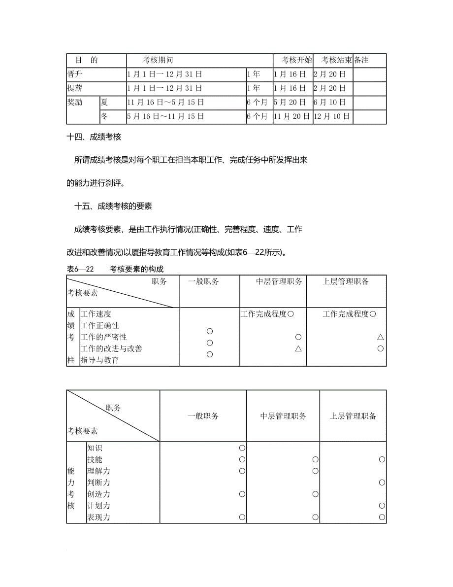 某公司人事考核管理规程.doc_第5页