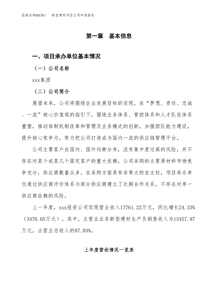 新型建材项目立项申请报告(word可编辑).docx_第2页