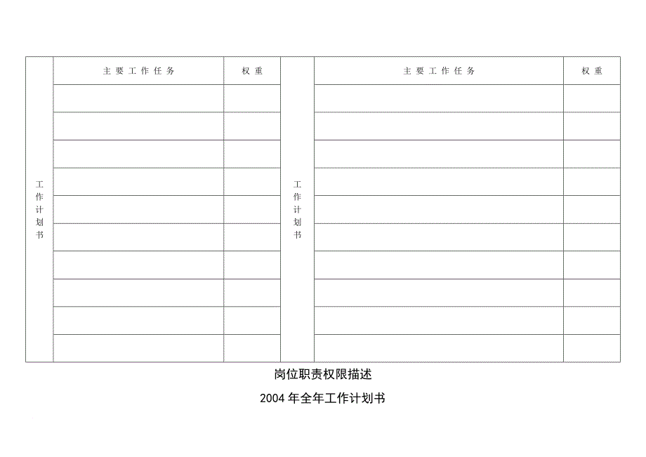 某公司员工管理岗位绩效考核手册.doc_第4页