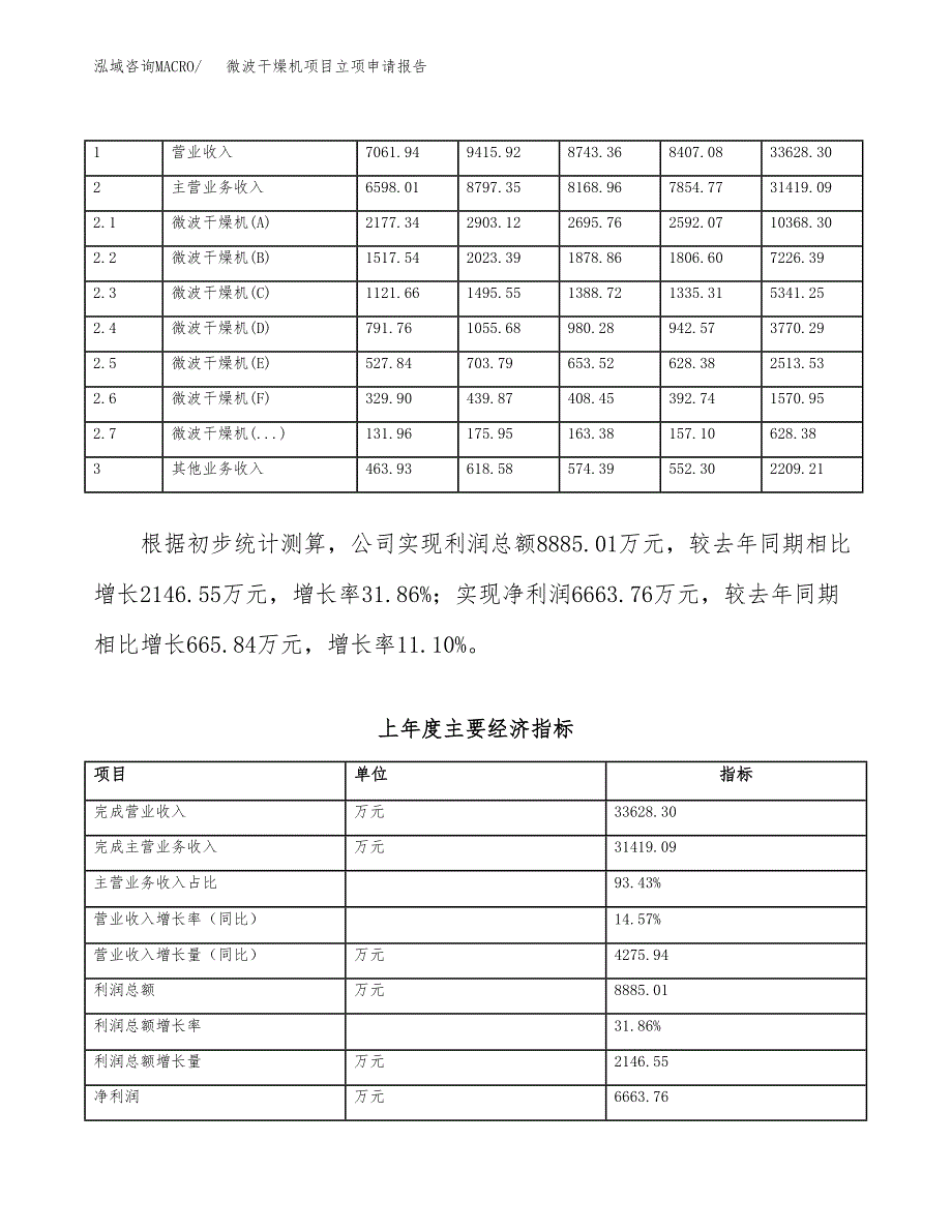 微波干燥机项目立项申请报告(word可编辑).docx_第3页