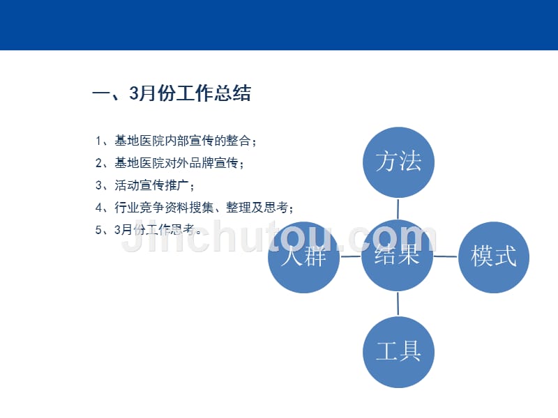 眼视光述职ppt_第3页