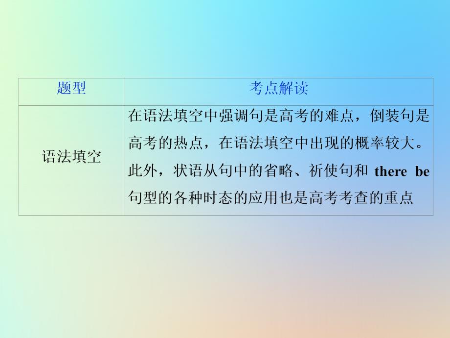 浙江专用2020版高考英语大一轮复习语法专项突破专题四各具特色的句法__简单句并列句三大从句及特殊句式五特殊句式课件_第3页