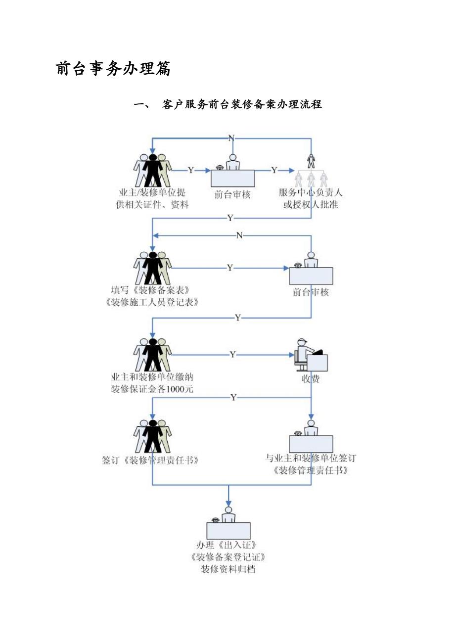 客户服务前台工作实务手册.doc_第4页