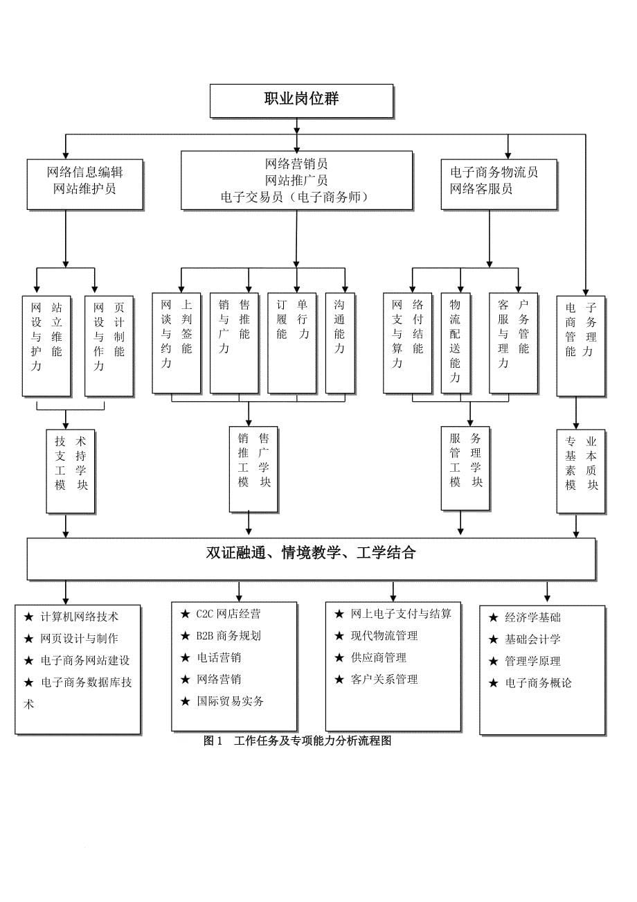 网络营销实战工作室人才培养论述.doc_第5页