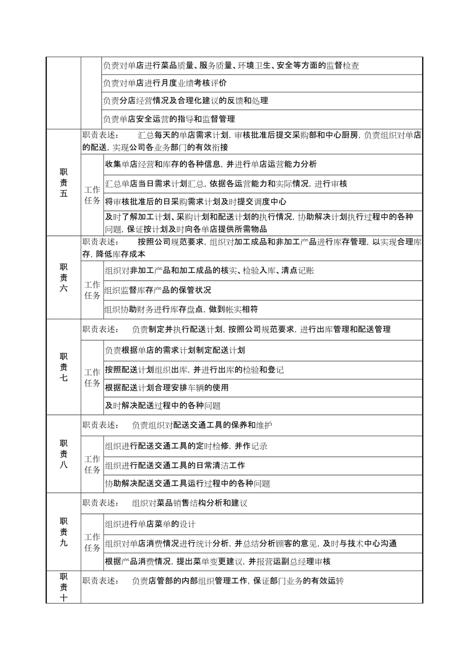 店管部经理的职务说明书.doc_第2页