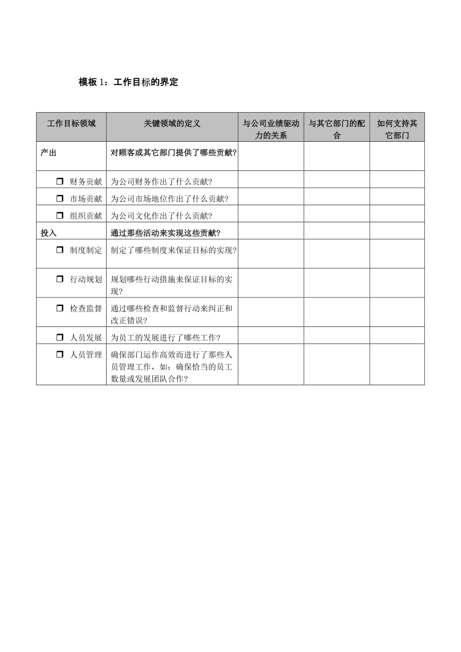 企业各部门岗位职责说明书大全_18_第1页