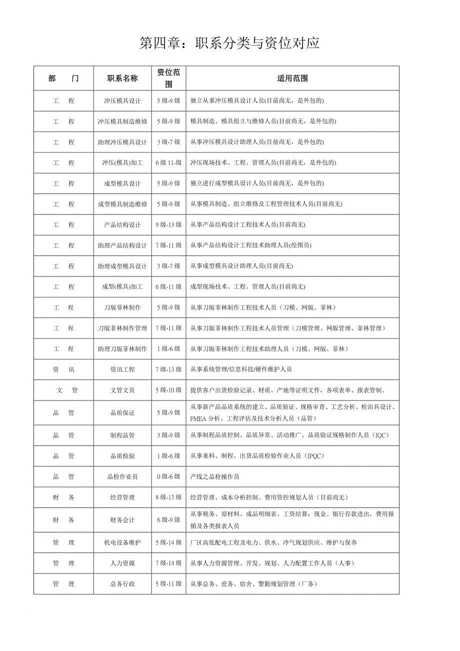 某公司人事管理规定规范.doc_第5页