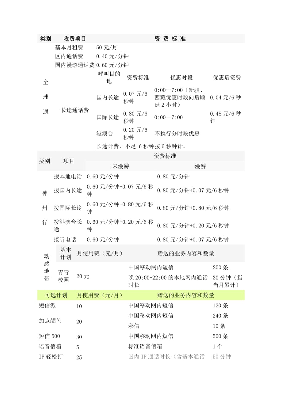 中国移动资费标准_第1页