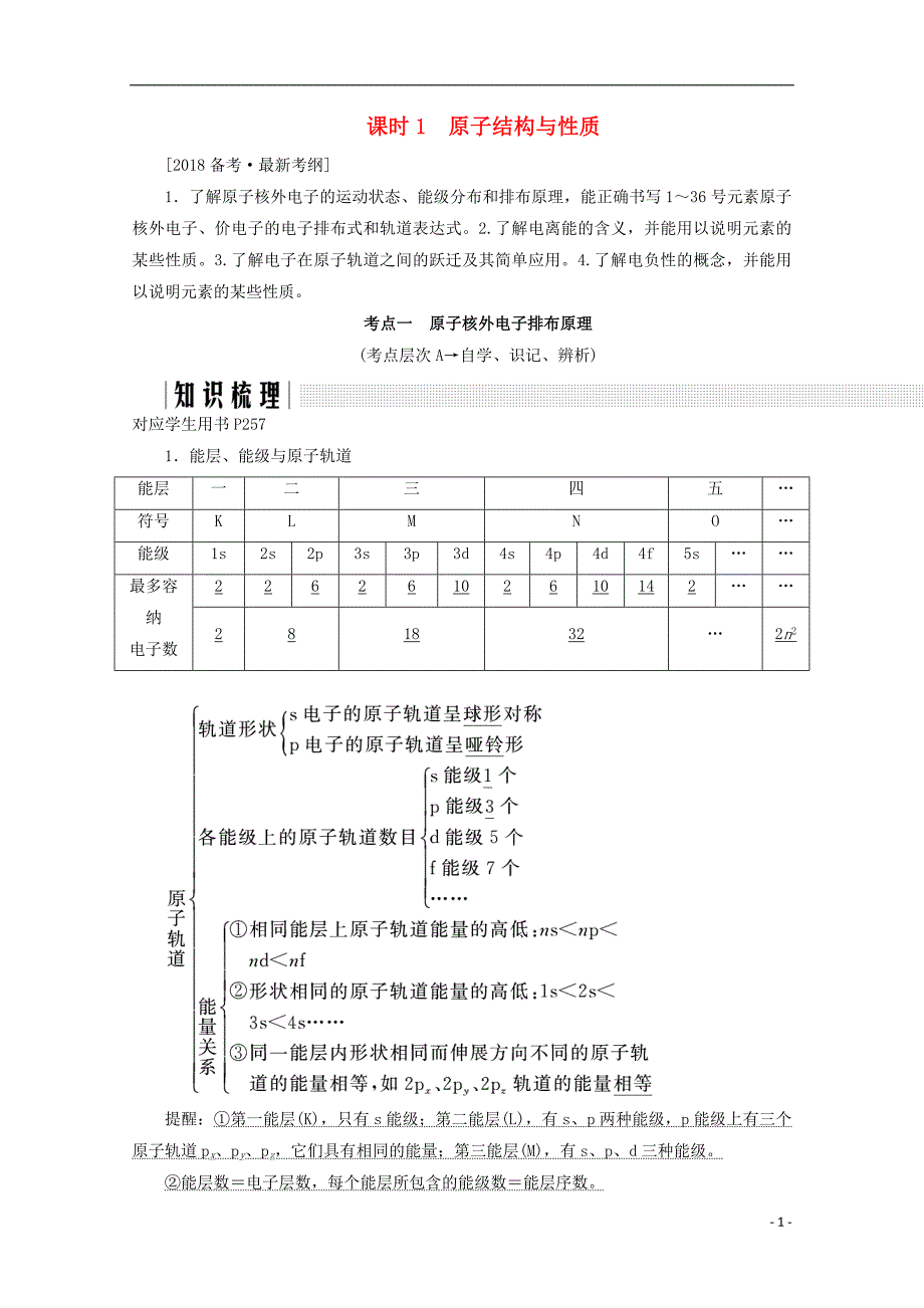 2018年高考化学总复习 第十一章 物质结构与性质（课时1）原子结构与性质练习 新人教版_第1页