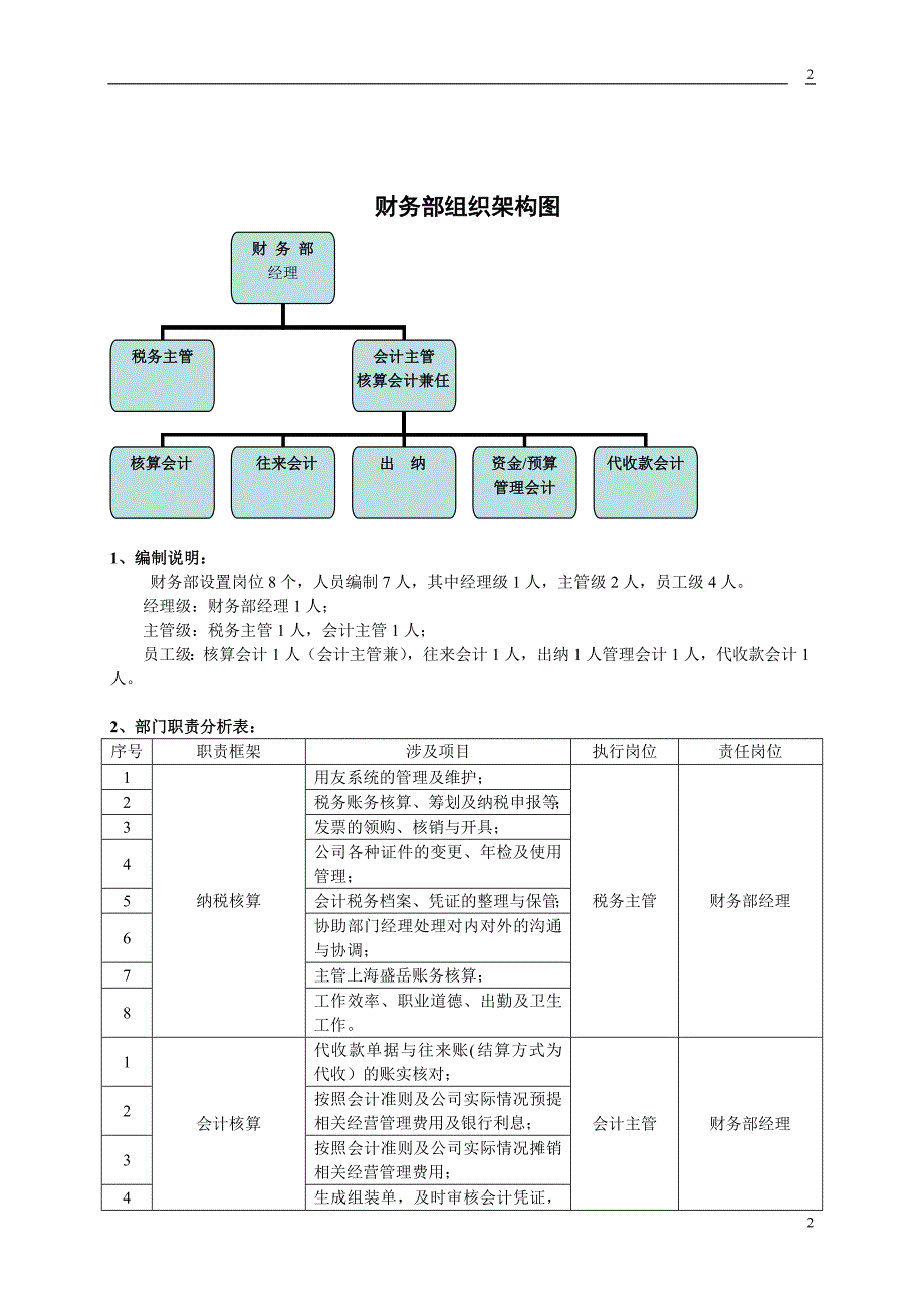 财务部内部管理体系手册.doc_第4页