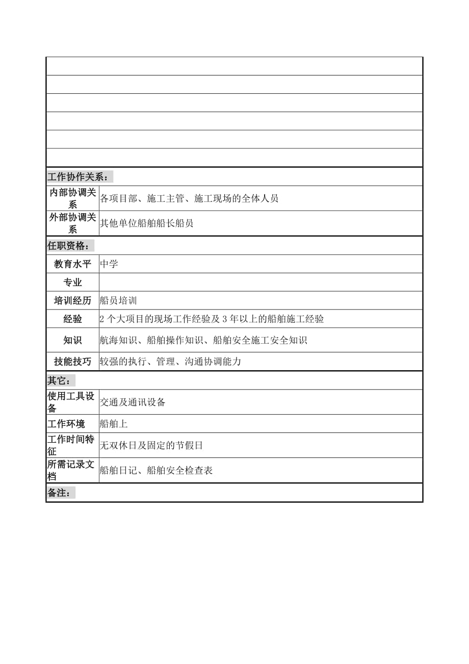 防城港项目部船长岗位描述.doc_第2页