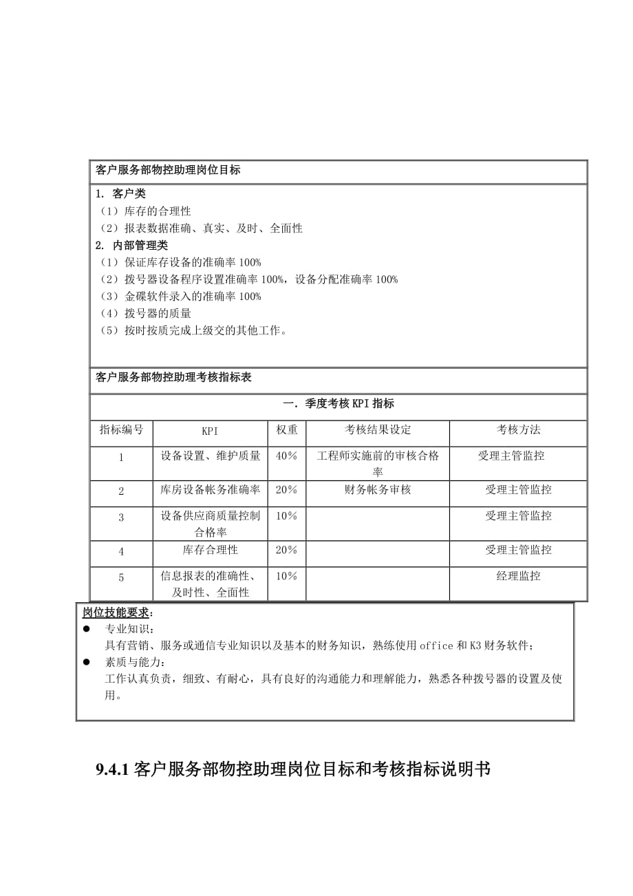 客户服务部物控助理与技术助理岗位职责.doc_第2页