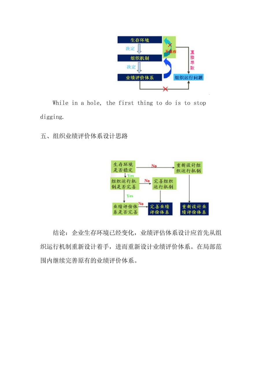 绩效考评与激励约束机制设计.doc_第4页