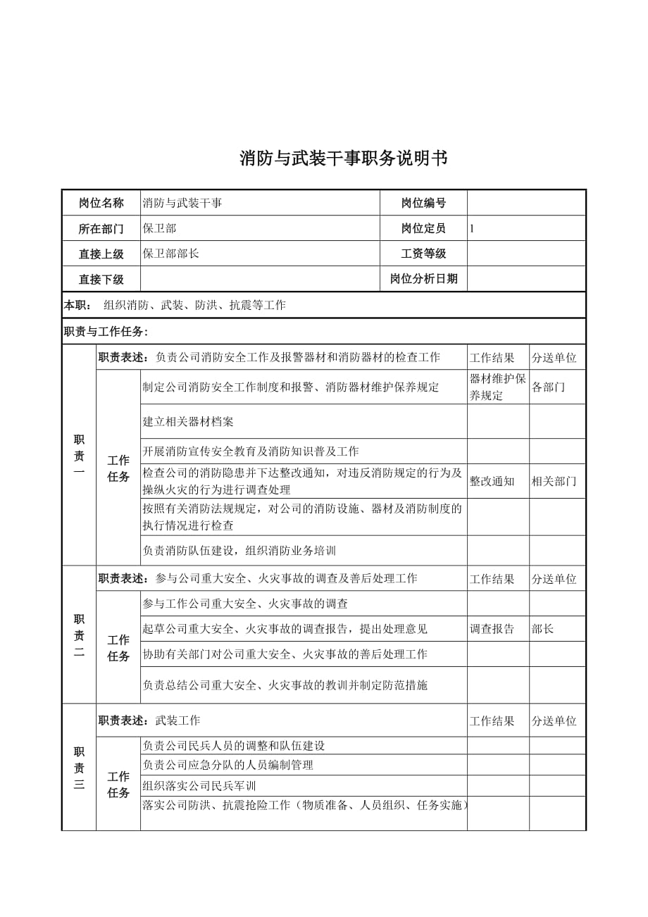 岗位职责小资料大全_1065_第1页